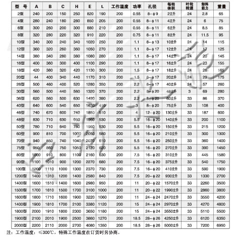 DXV-Y P卸料阀安装尺寸和技术特性表